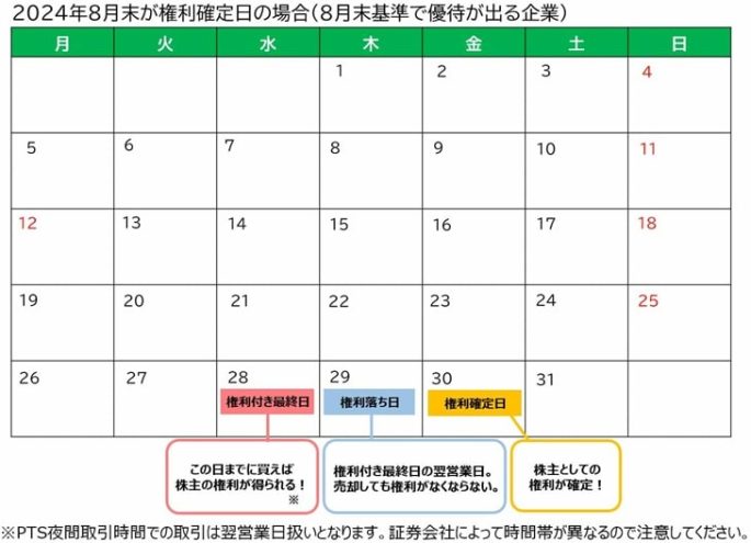 2024年8月末が権利確定日のカレンダー