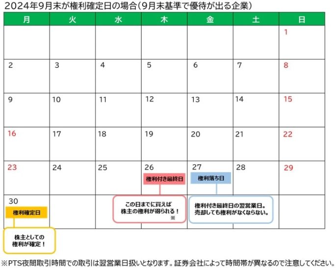 2024年９月末で権利確定する場合の優待カレンダー