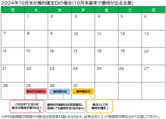 2024年10月末が権利確定日のカレンダー