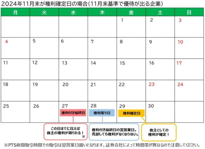 2024年11月末が権利確定の場合の優待カレンダー