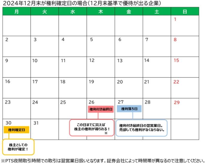 2024年12月末が権利確定日の場合のカレンダー