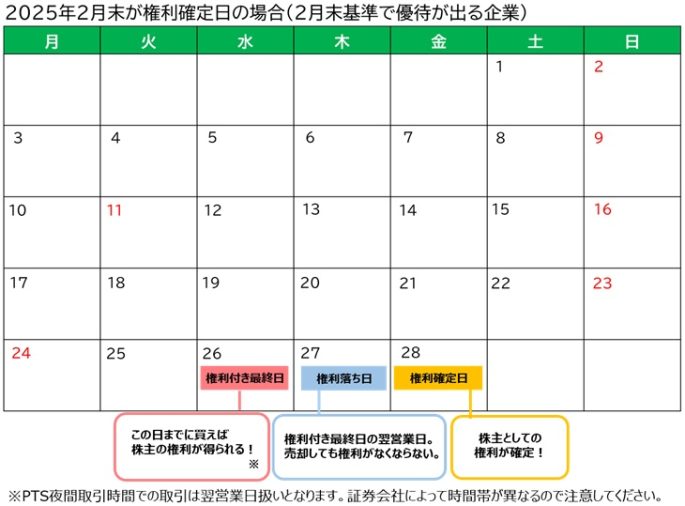 2025年2月末が権利確定日の優待カレンダー